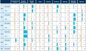 Ashmore Emerging Markets Equity Fund 5 year anniversary